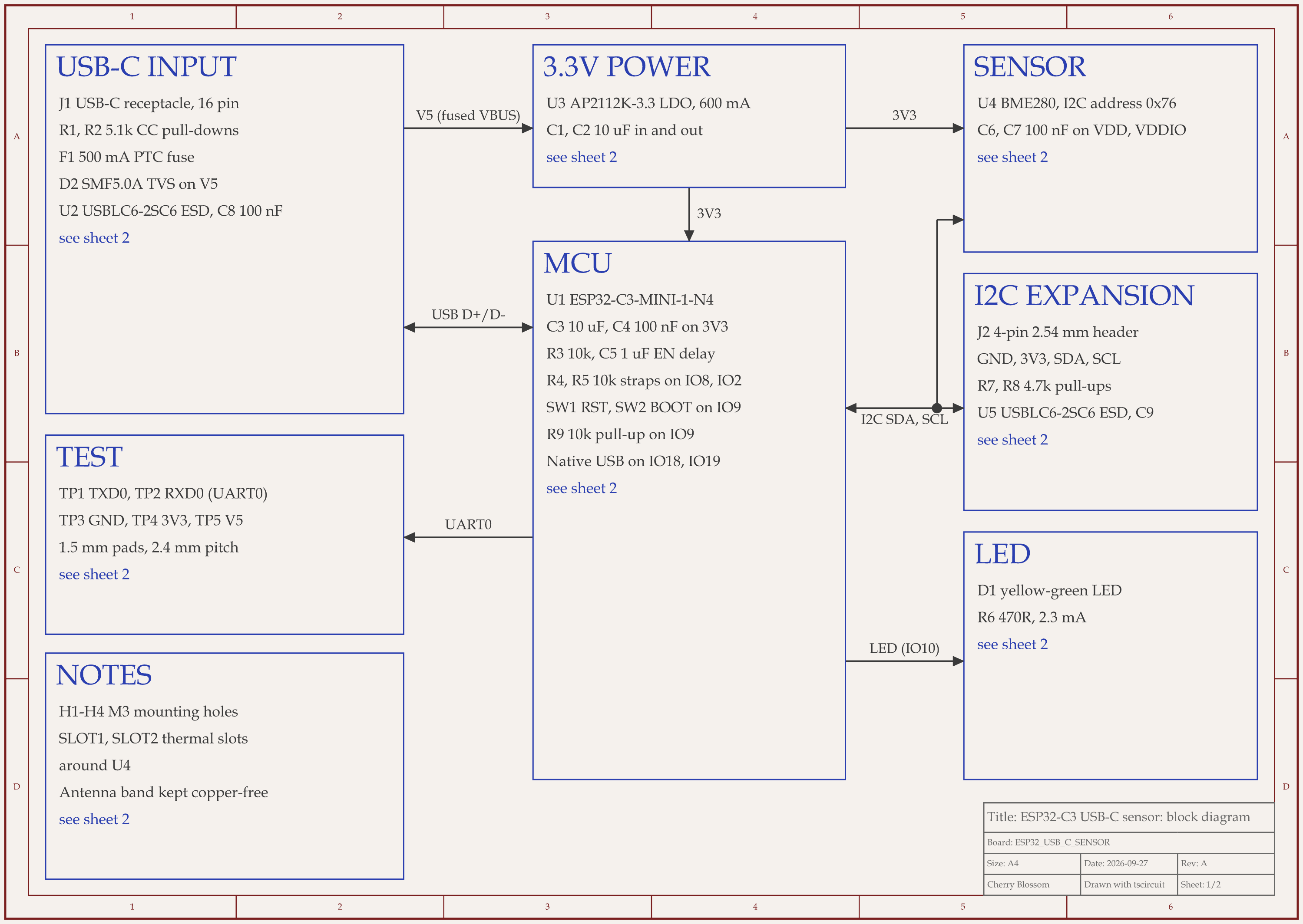 ESP32-C3 USB-C sensor node schematic, sheet 1 of 2: Block diagram