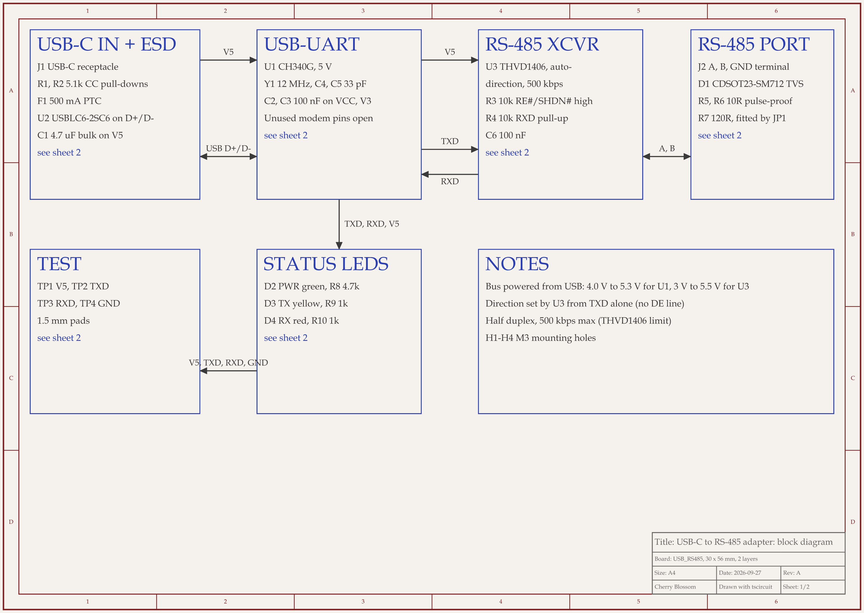 USB-C to RS-485 adapter schematic, sheet 1 of 2: Block diagram